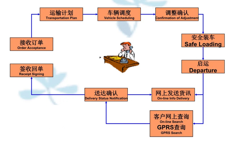 张家港到相城货运公司